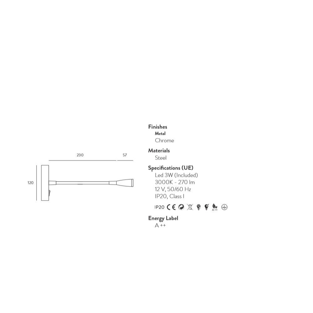 Find Α